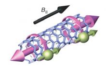 Electrons confined in a nanotube